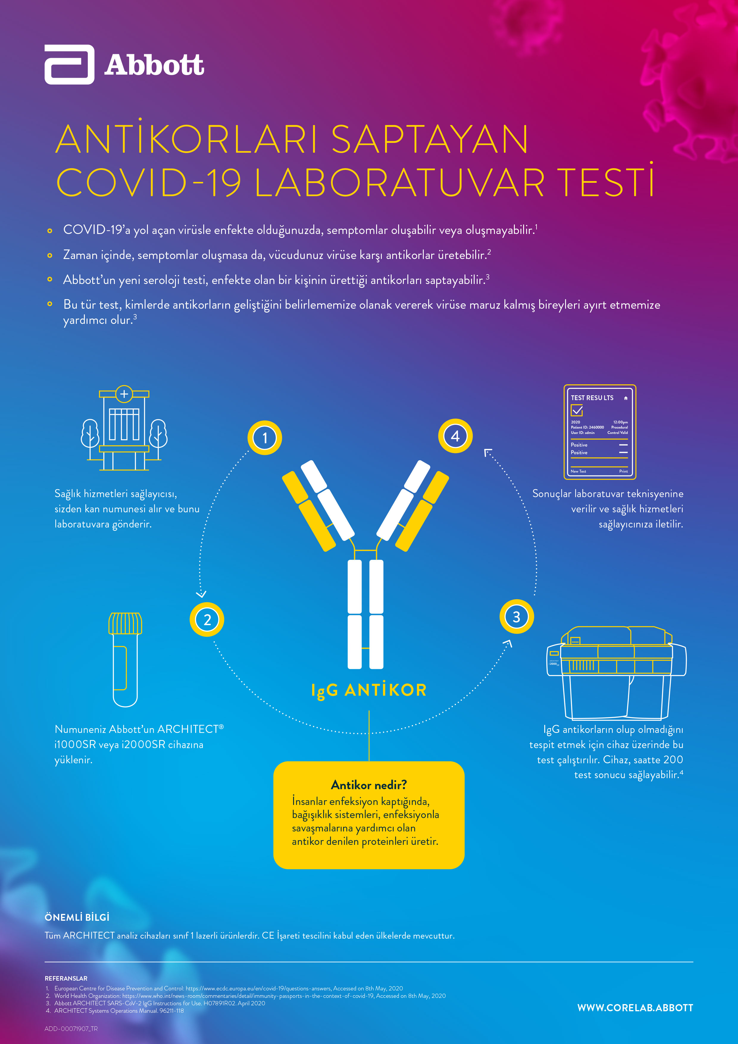 Serology Antibody testing